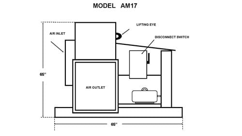 Air Mover Model AM17